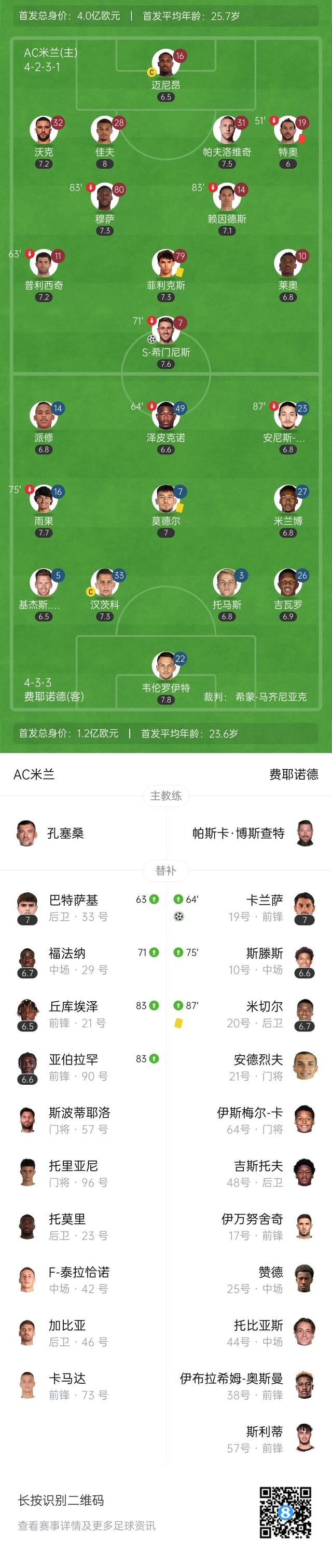 AC米兰客场告捷，欧冠淘汰赛名次巩固的简单介绍